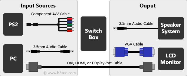 DVI HDMI Diagram