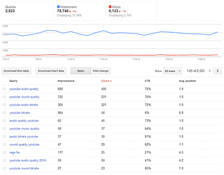 Google Webmaster Tools Screenshot