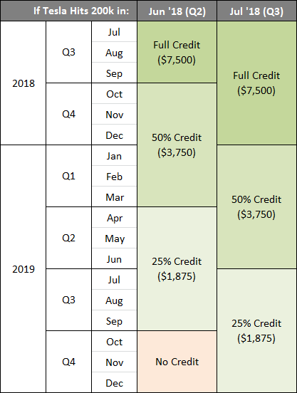 Credit Chart 2018